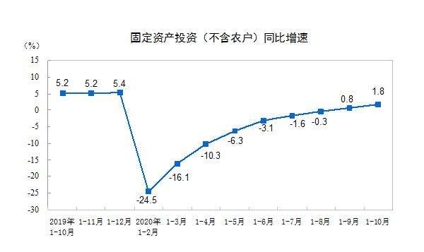 食品傳送帶廠家：餐飲收入增速年內(nèi)首次轉(zhuǎn)正，報(bào)復(fù)性吃喝來了？