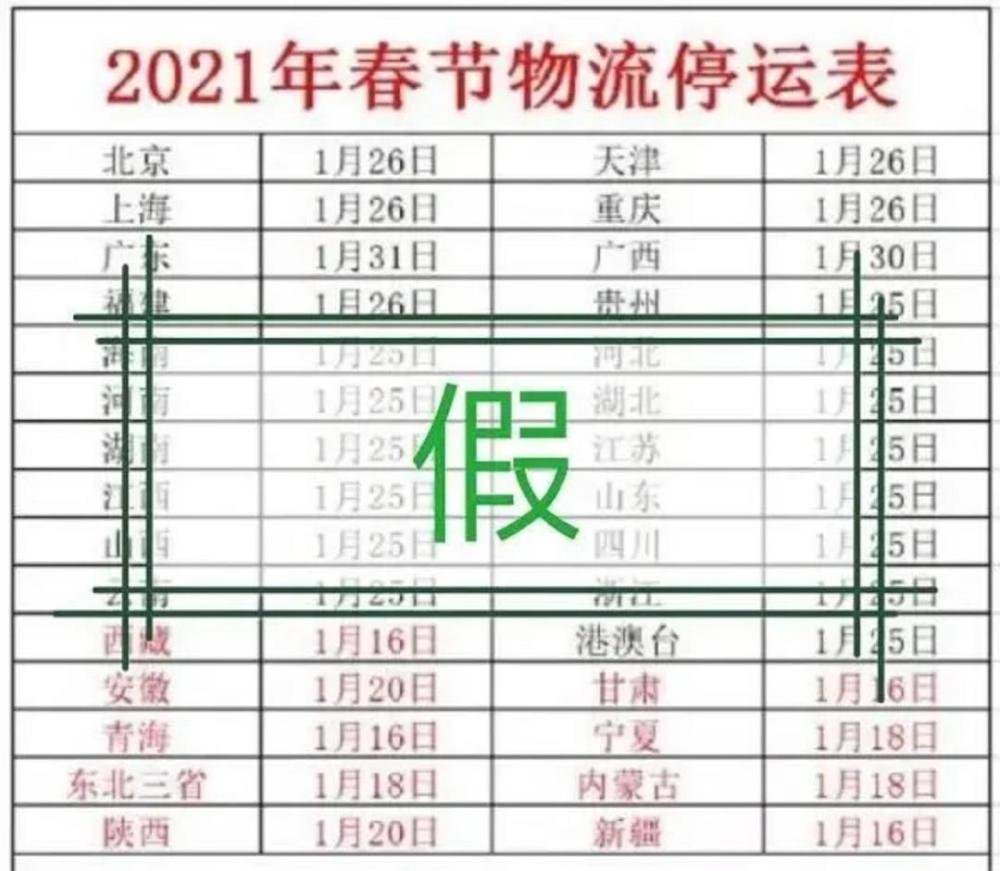輸送帶廠家：2021年春節(jié)快遞停運(yùn)？官方回應(yīng)來(lái)了